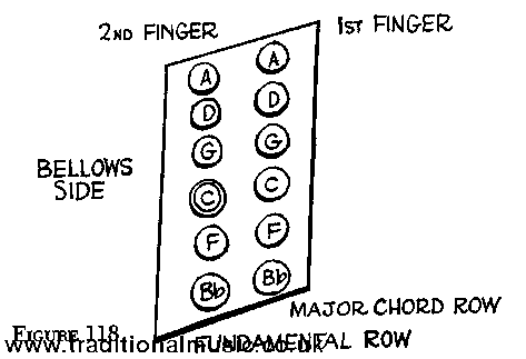 accordion finger positions